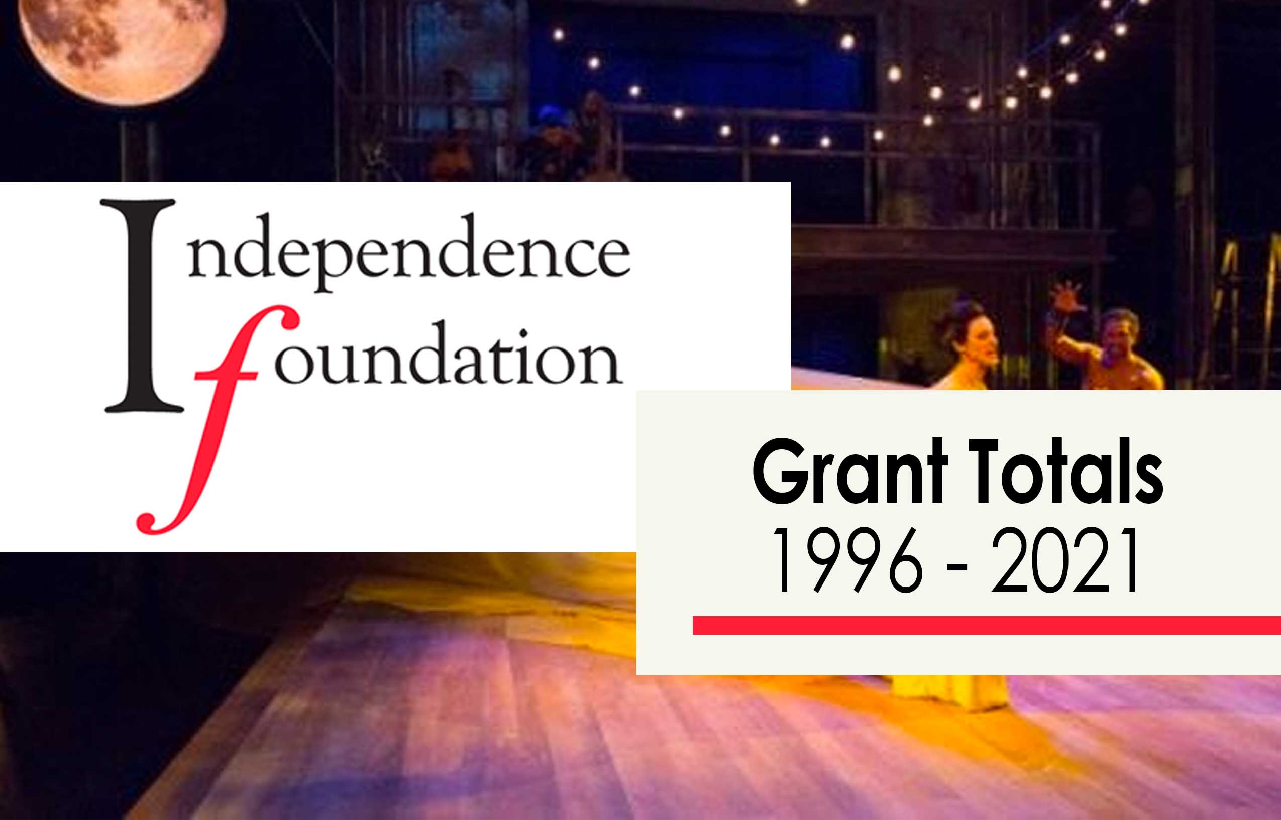Independence Foundation Grant Total Report 1996-2021